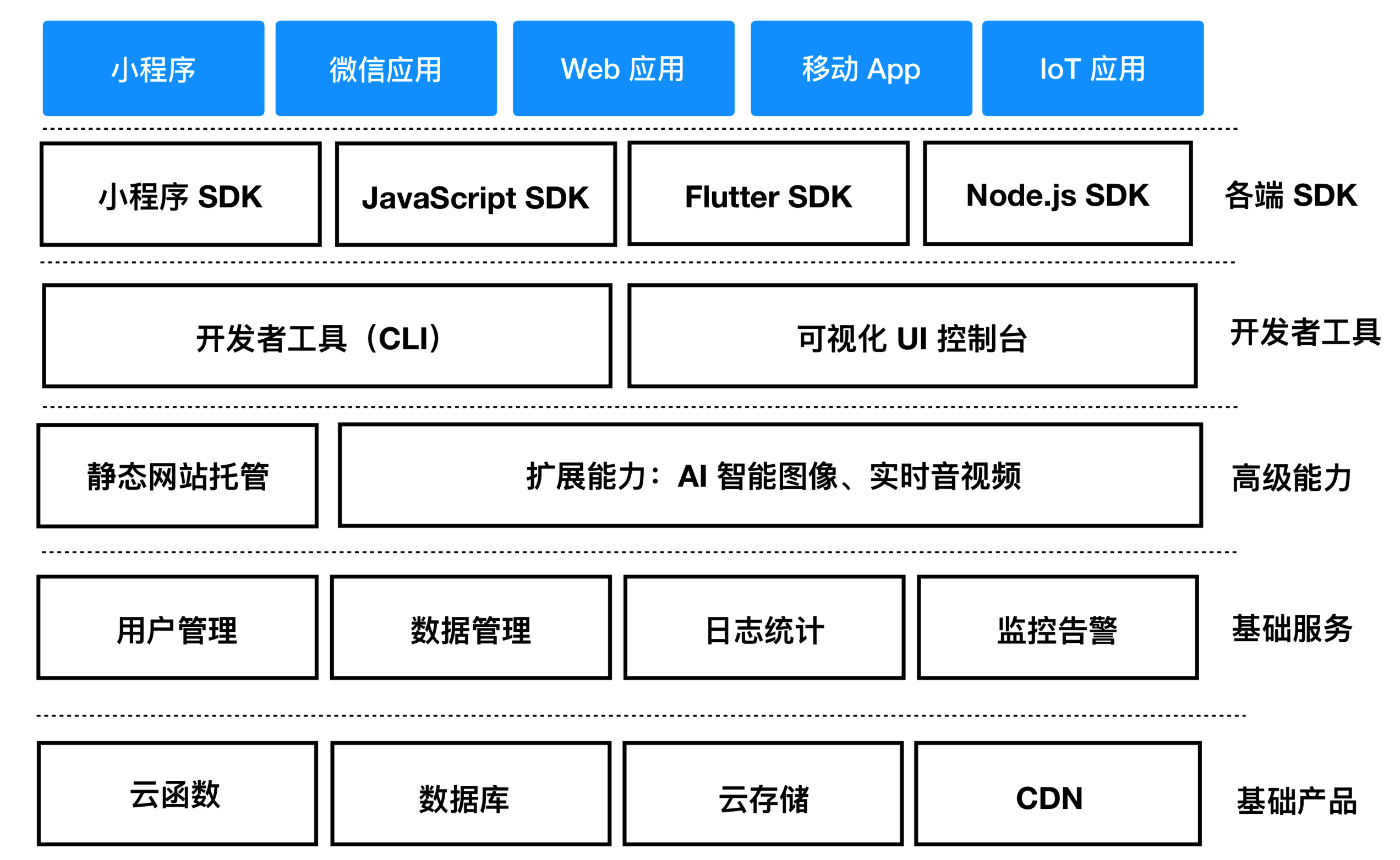 云端与客户端系统考试云端平台客户端