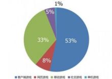 页游客户端多开网页游戏排行榜前十平台