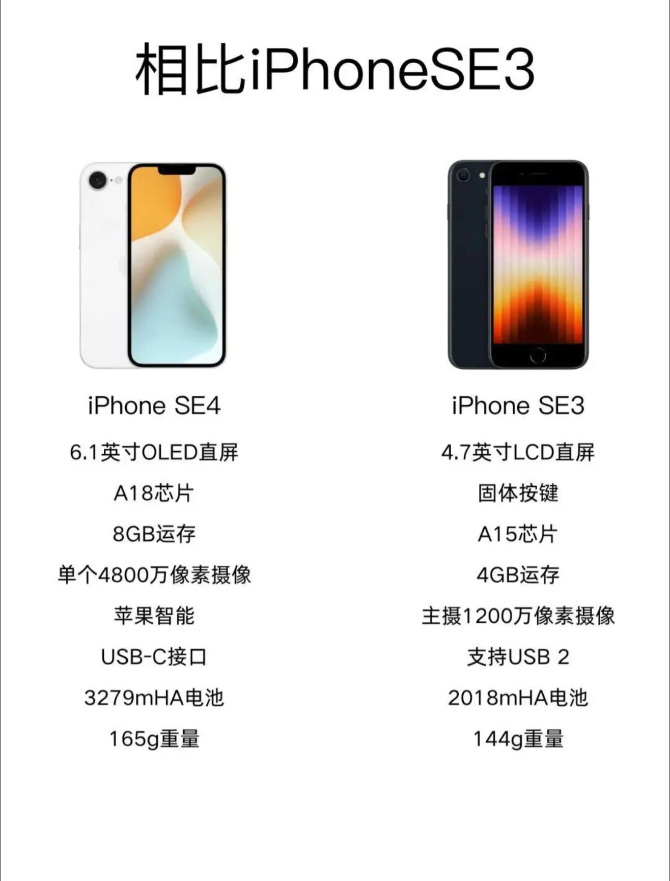 苹果无线版和普通版草莓无线官方网页版苹果版-第2张图片-太平洋在线下载