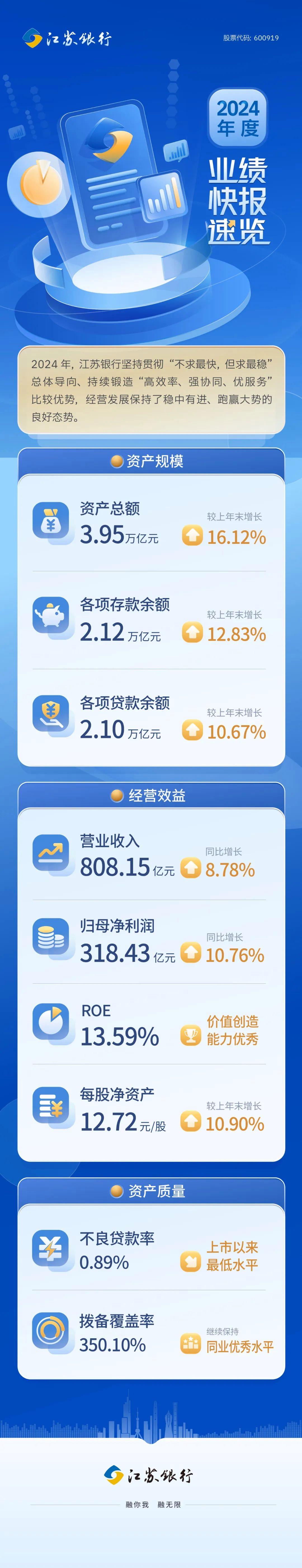 江苏银行客户端江苏银行下载app